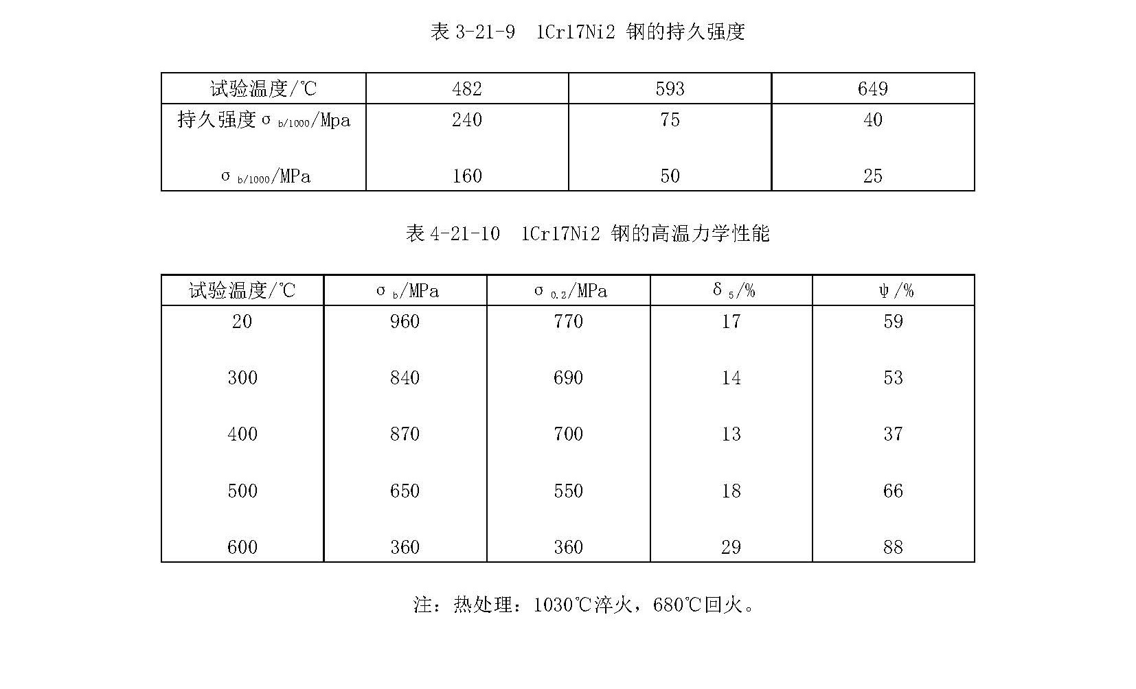 1Cr17Ni2材料的各項(xiàng)指標(biāo)_頁面_3