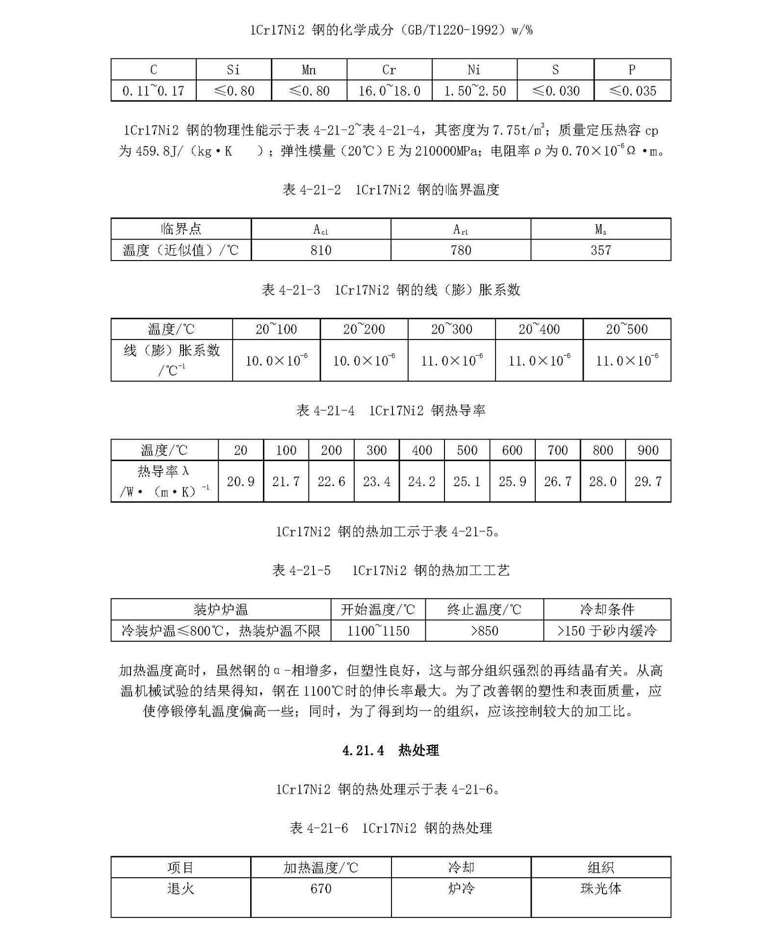 1Cr17Ni2材料的各項(xiàng)指標(biāo)_頁面_1